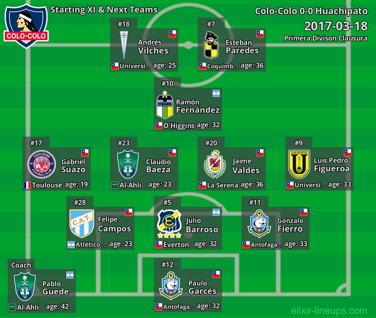 Colo-Colo Starting XI & Next Teams 2017-03-18