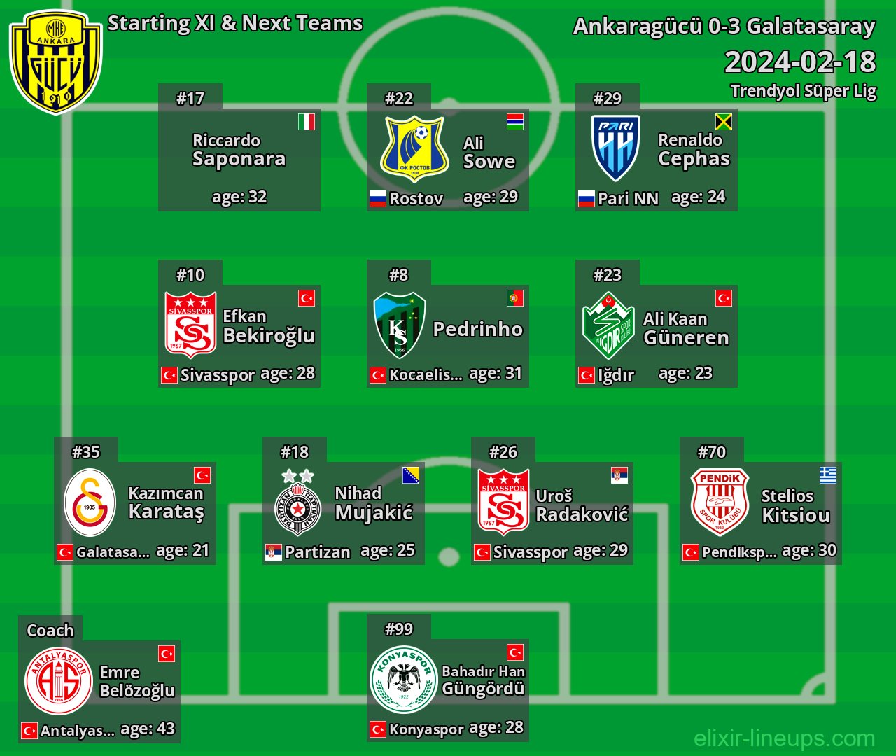 Ankaragücü Starting XI & Next Teams 2024-02-18