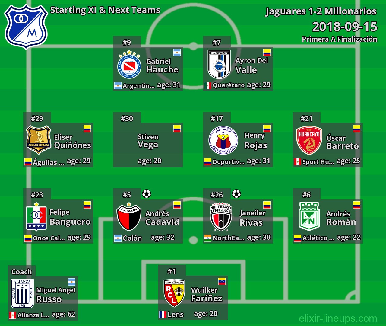 Millonarios Starting XI & Next Teams 2018-09-15