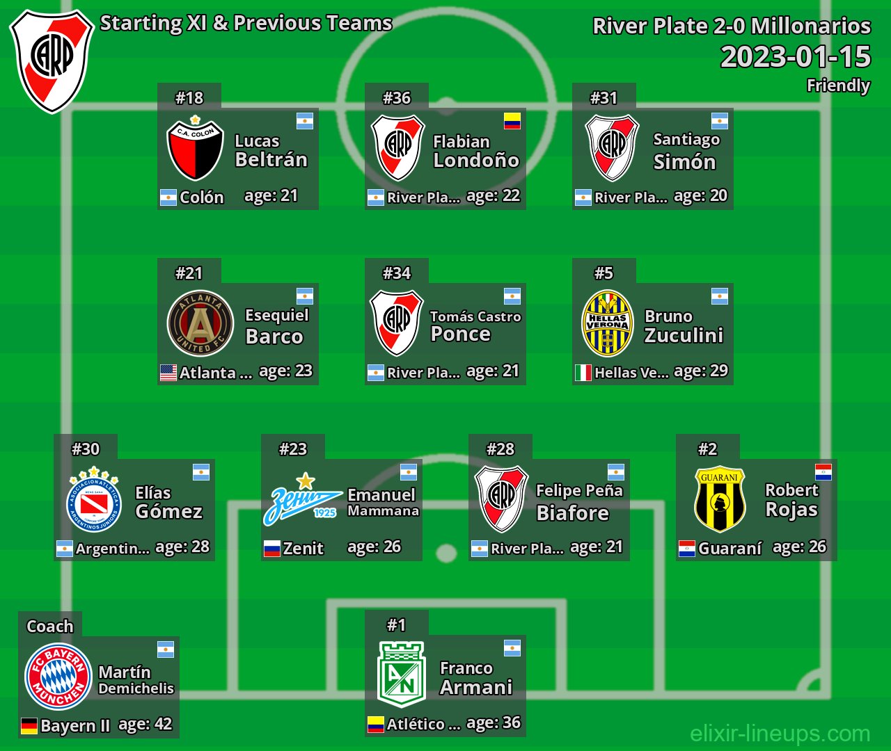 River Plate Starting XI & Previous Teams 2023-01-15