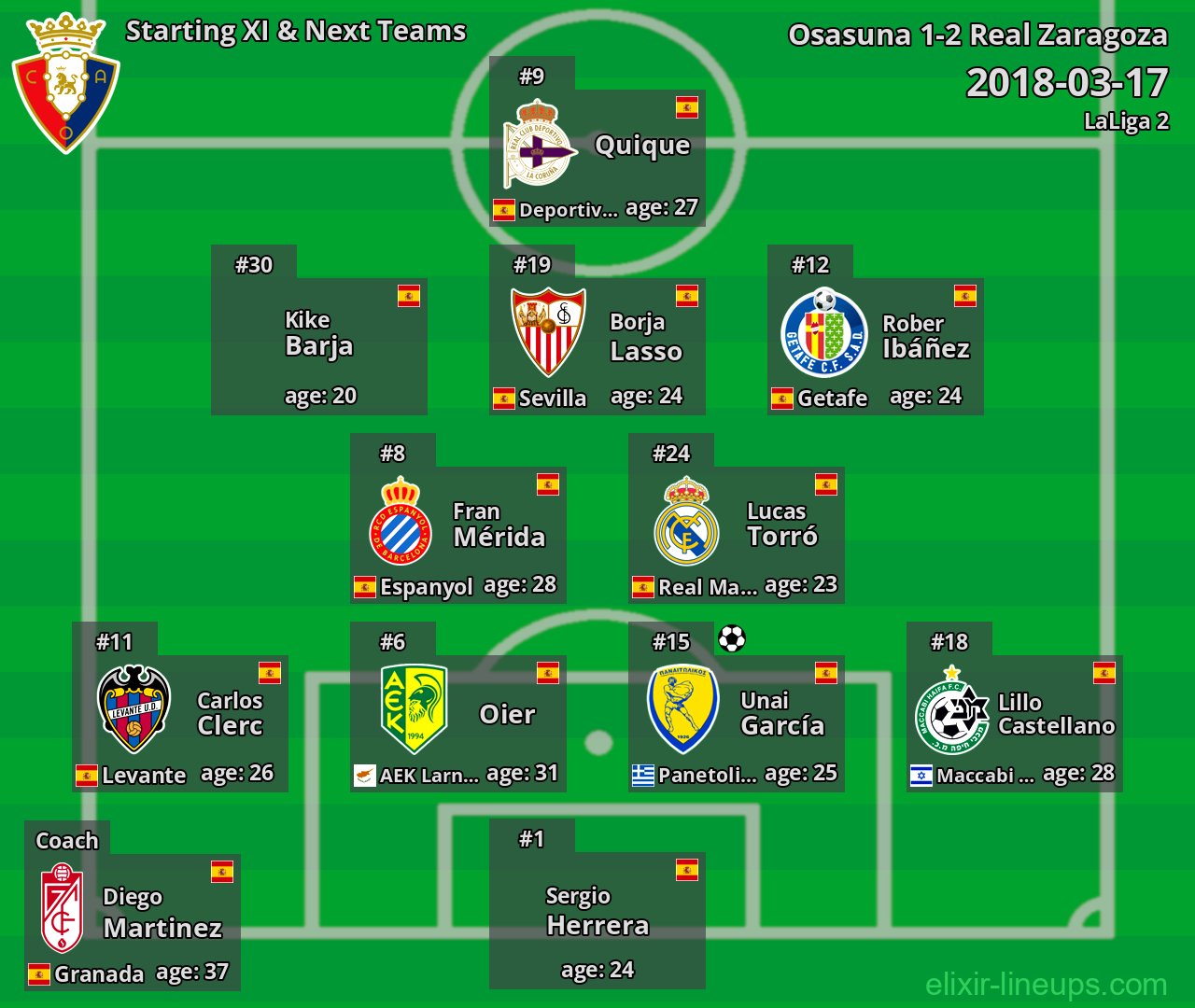 Osasuna Starting XI & Next Teams 2018-03-17