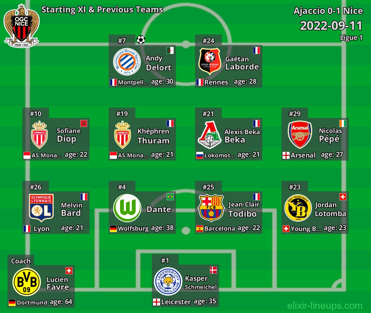 Nice Starting XI & Previous Teams 2022-09-11