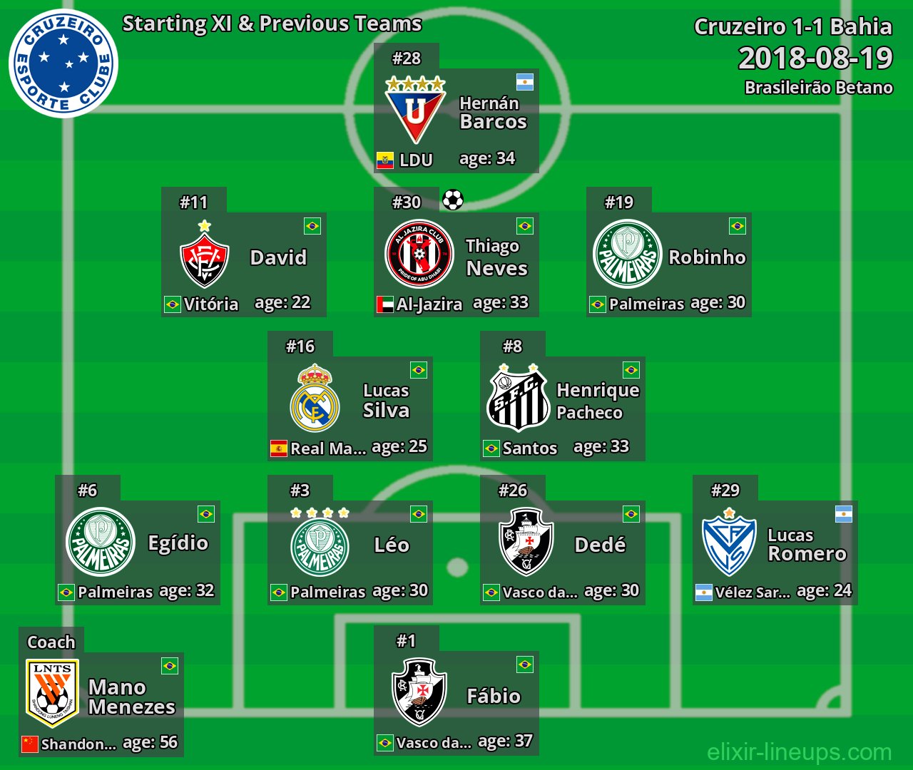 Cruzeiro Starting XI & Previous Teams 2018-08-19