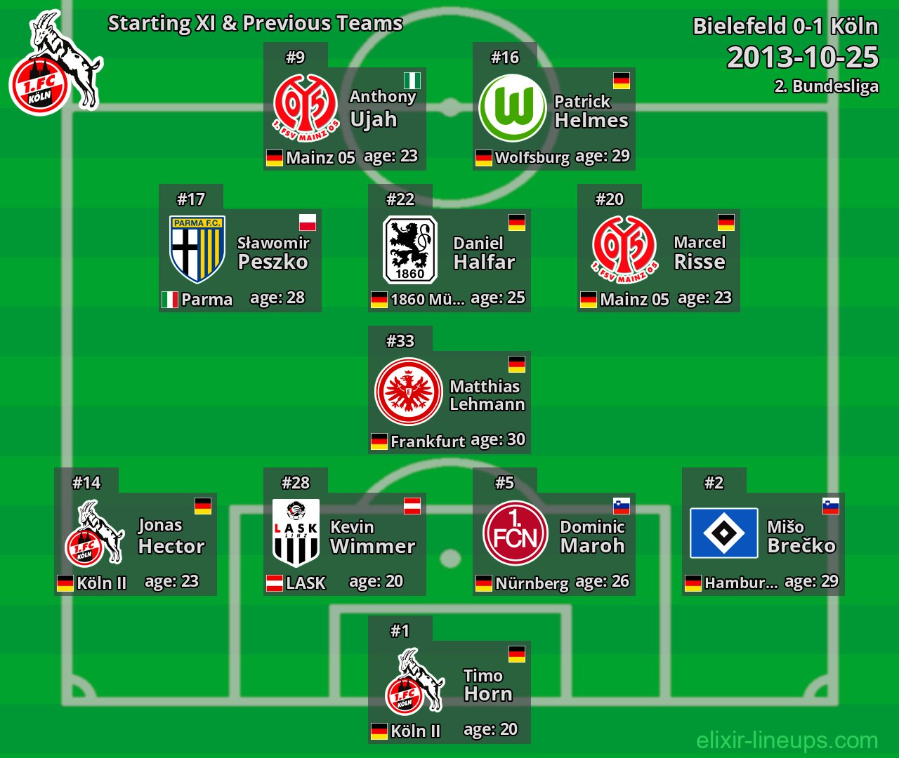 Köln Starting XI & Previous Teams 2013-10-25