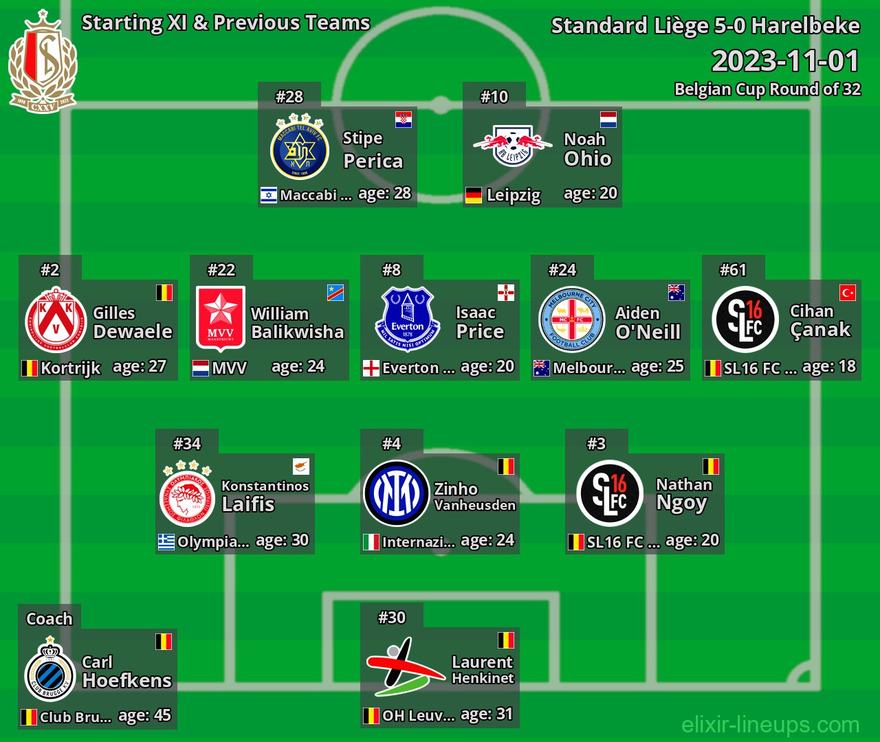 Standard Liège Starting XI & Previous Teams 2023-11-01