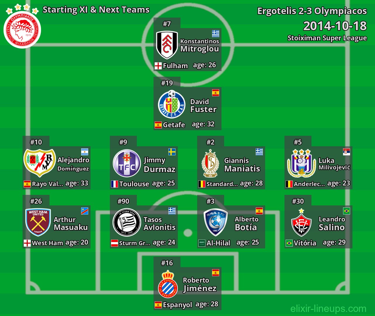 Olympiacos Starting XI & Next Teams 2014-10-18
