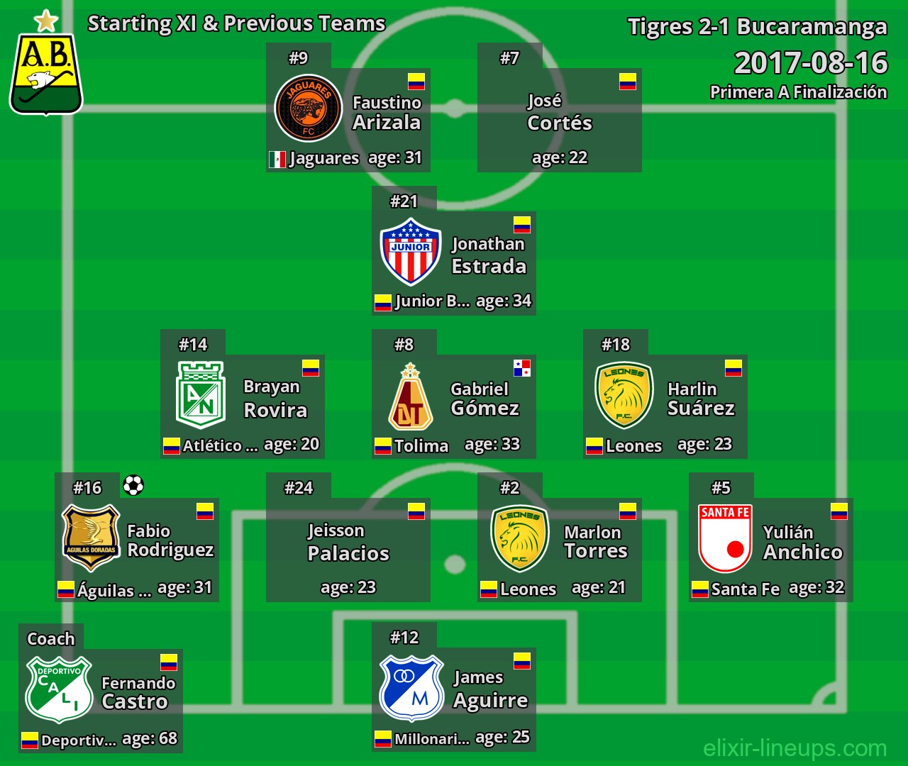 Bucaramanga Starting XI & Previous Teams 2017-08-16