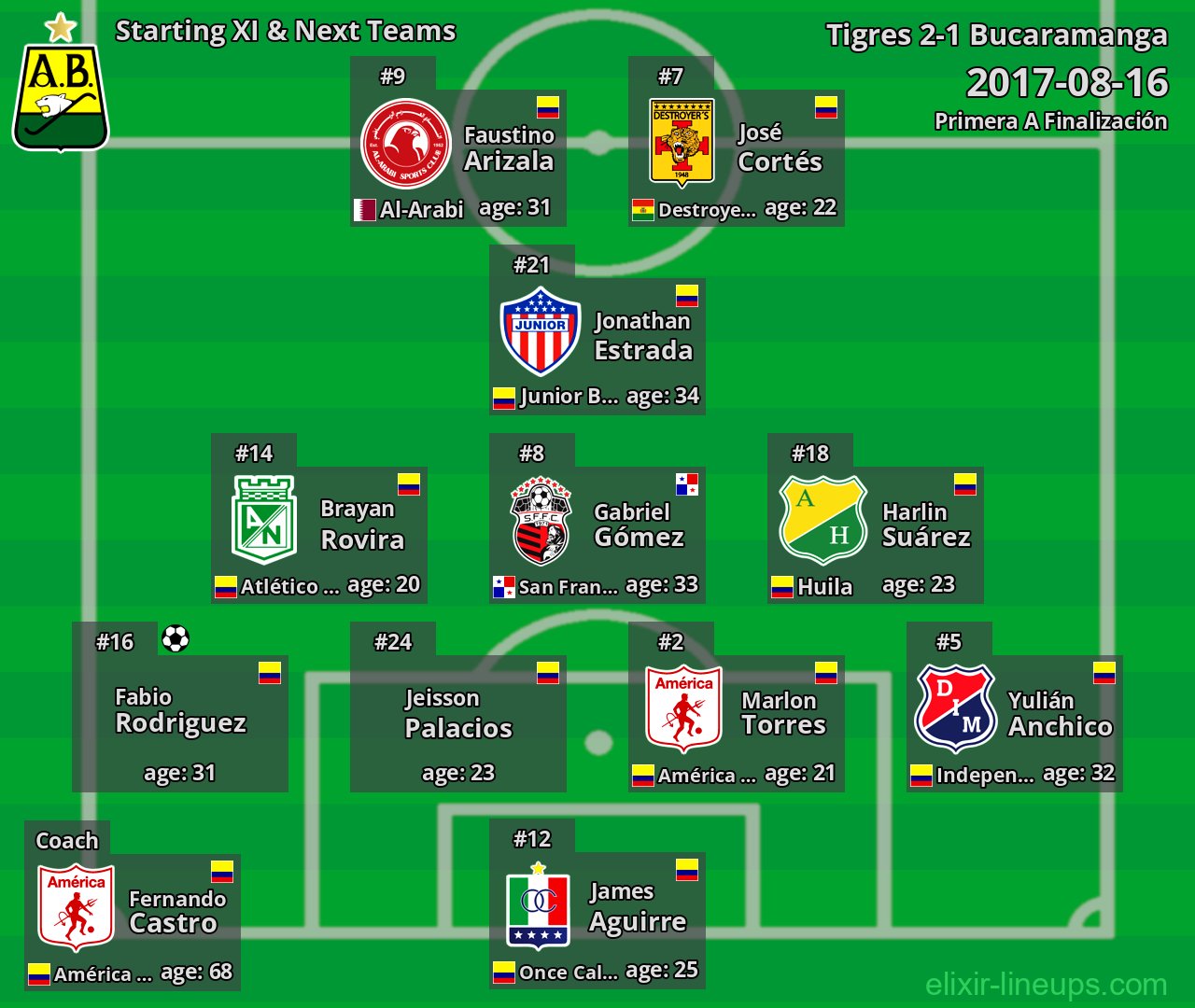 Bucaramanga Starting XI & Next Teams 2017-08-16