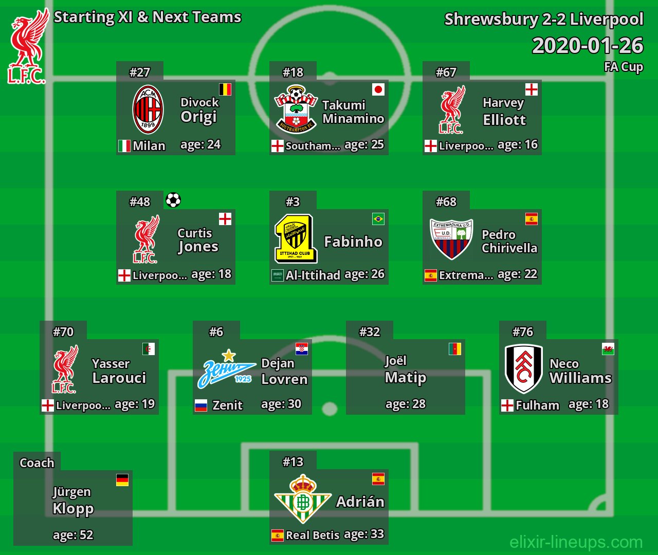 Liverpool Starting XI & Next Teams 2020-01-26