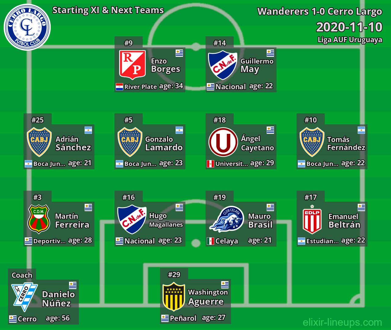 Cerro Largo Starting XI & Next Teams 2020-11-10