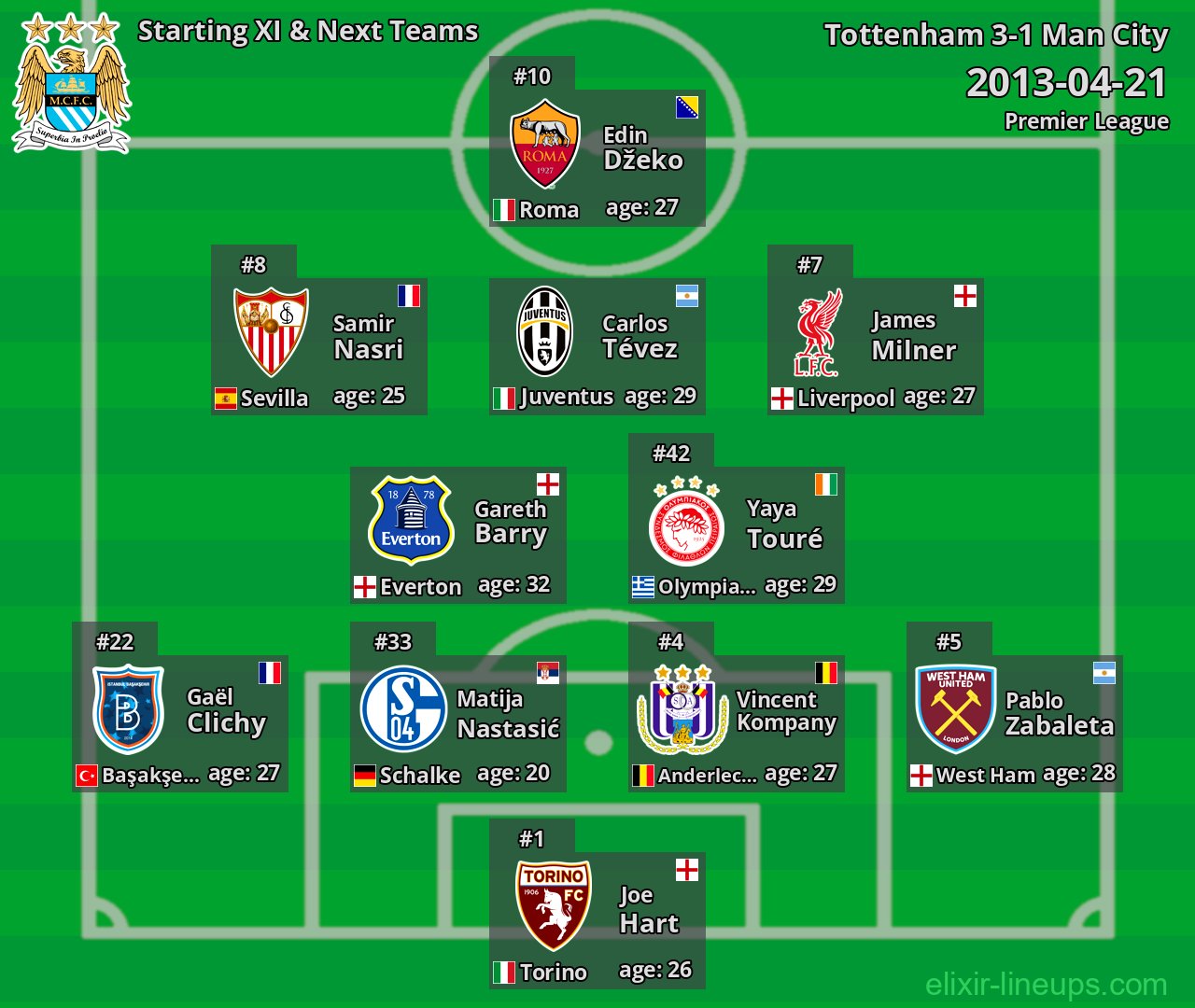 Man City Starting XI & Next Teams 2013-04-21