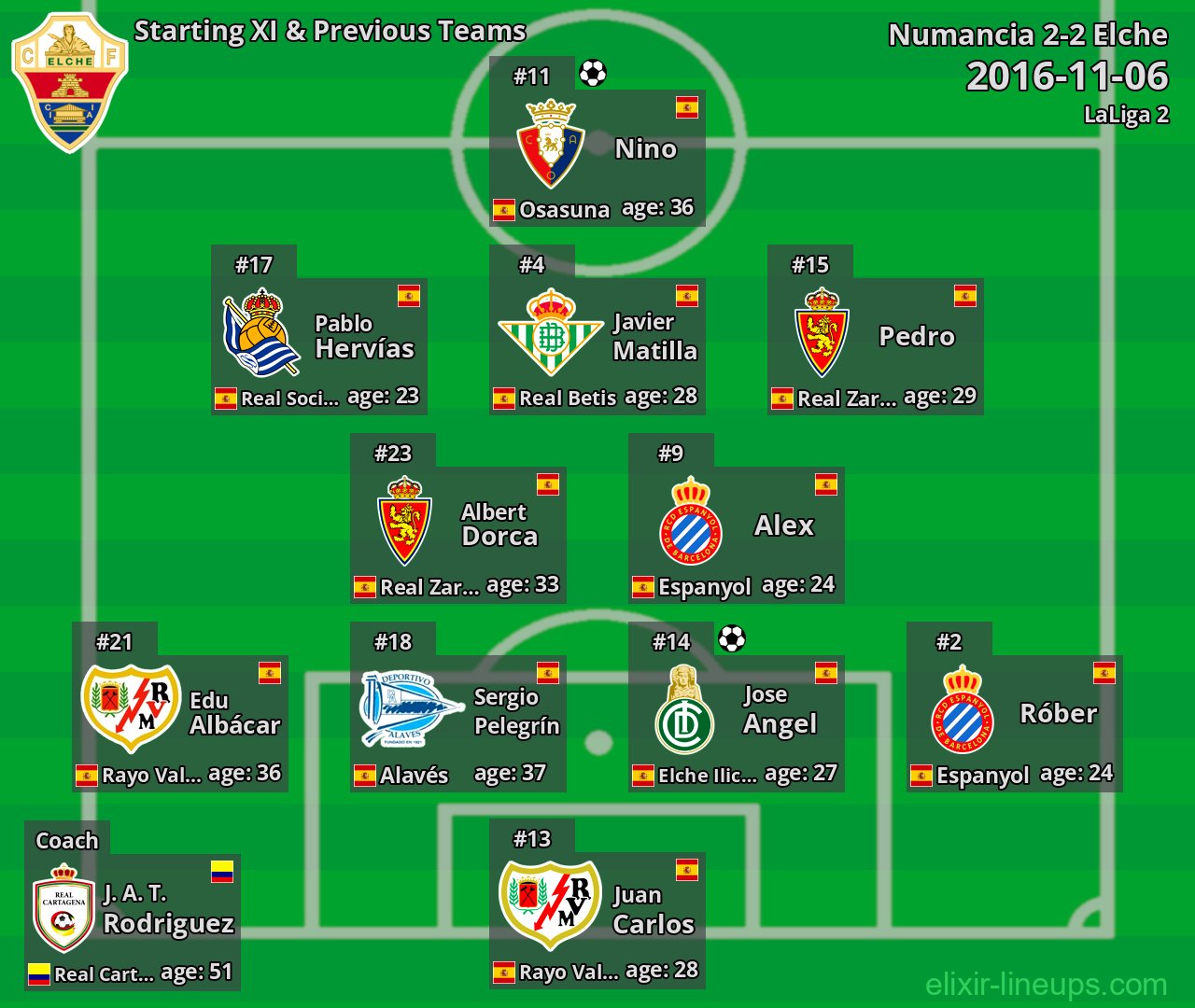 Elche Starting XI & Previous Teams 2016-11-06