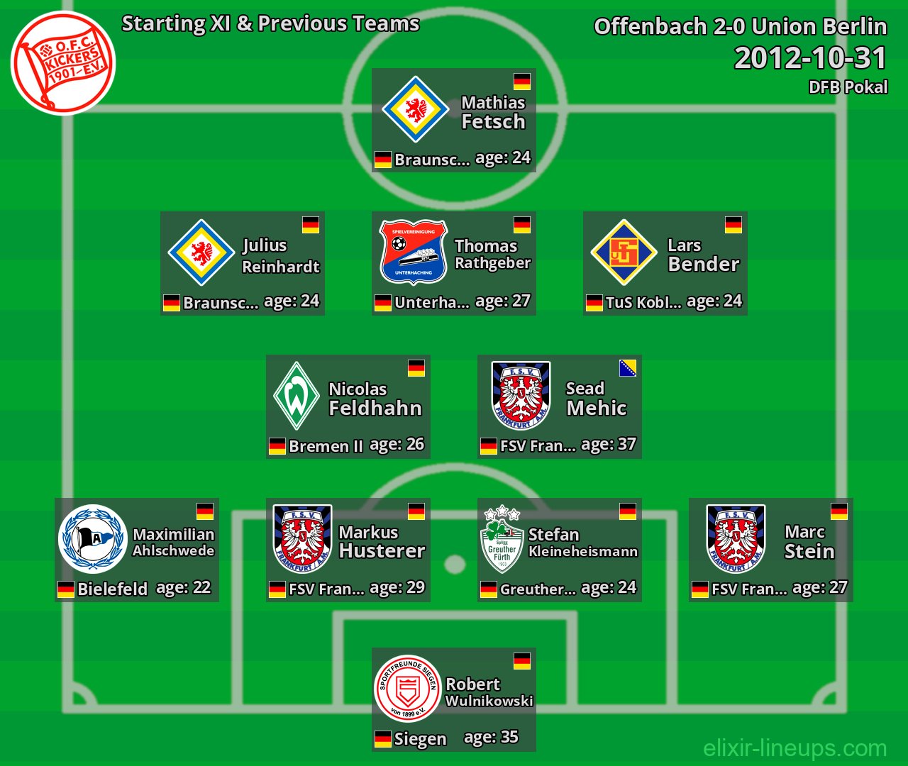 Offenbach Starting XI & Previous Teams 2012-10-31