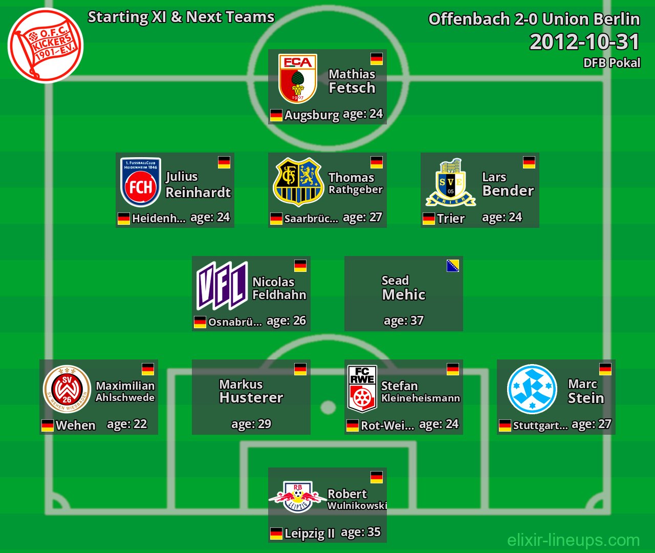 Offenbach Starting XI & Next Teams 2012-10-31