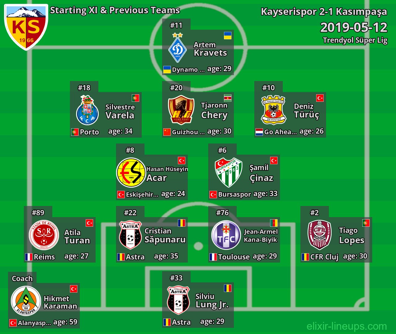 Kayserispor Starting XI & Previous Teams 2019-05-12