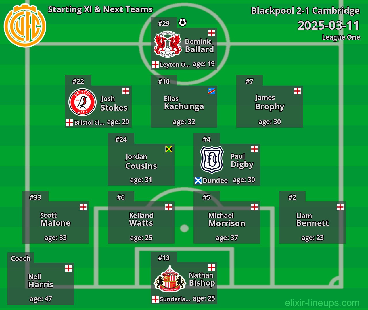 Cambridge Starting XI & Next Teams 2025-03-11