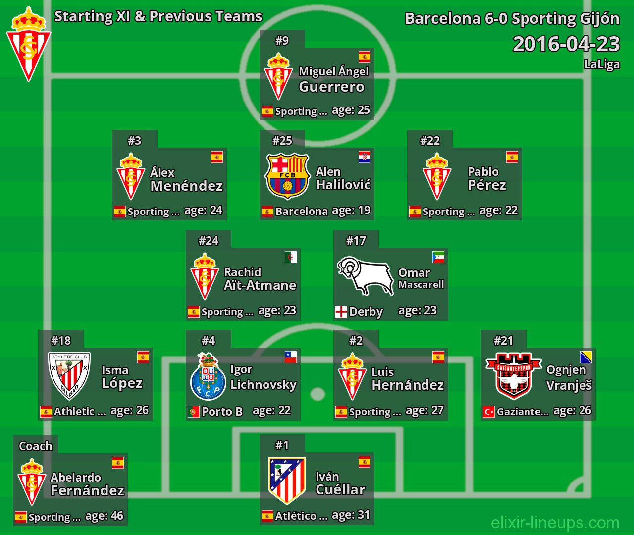 Sporting Gijón Starting XI & Previous Teams 2016-04-23