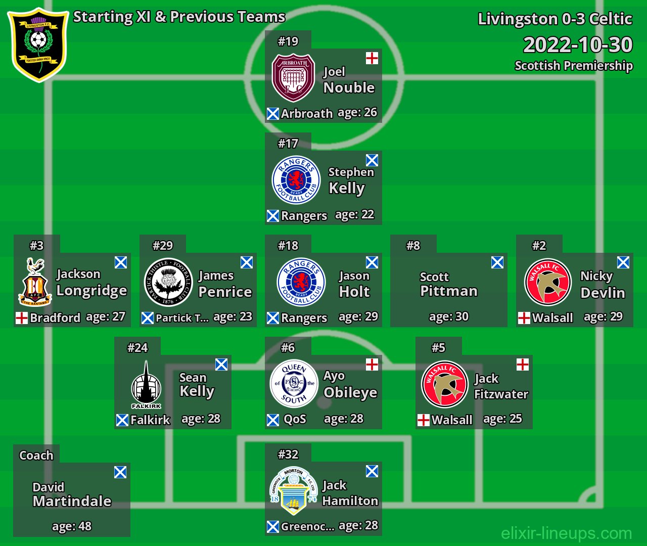 Livingston Starting XI & Previous Teams 2022-10-30