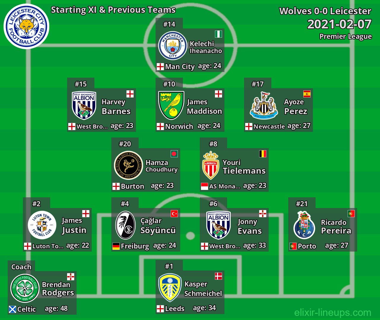Leicester Starting XI & Previous Teams 2021-02-07