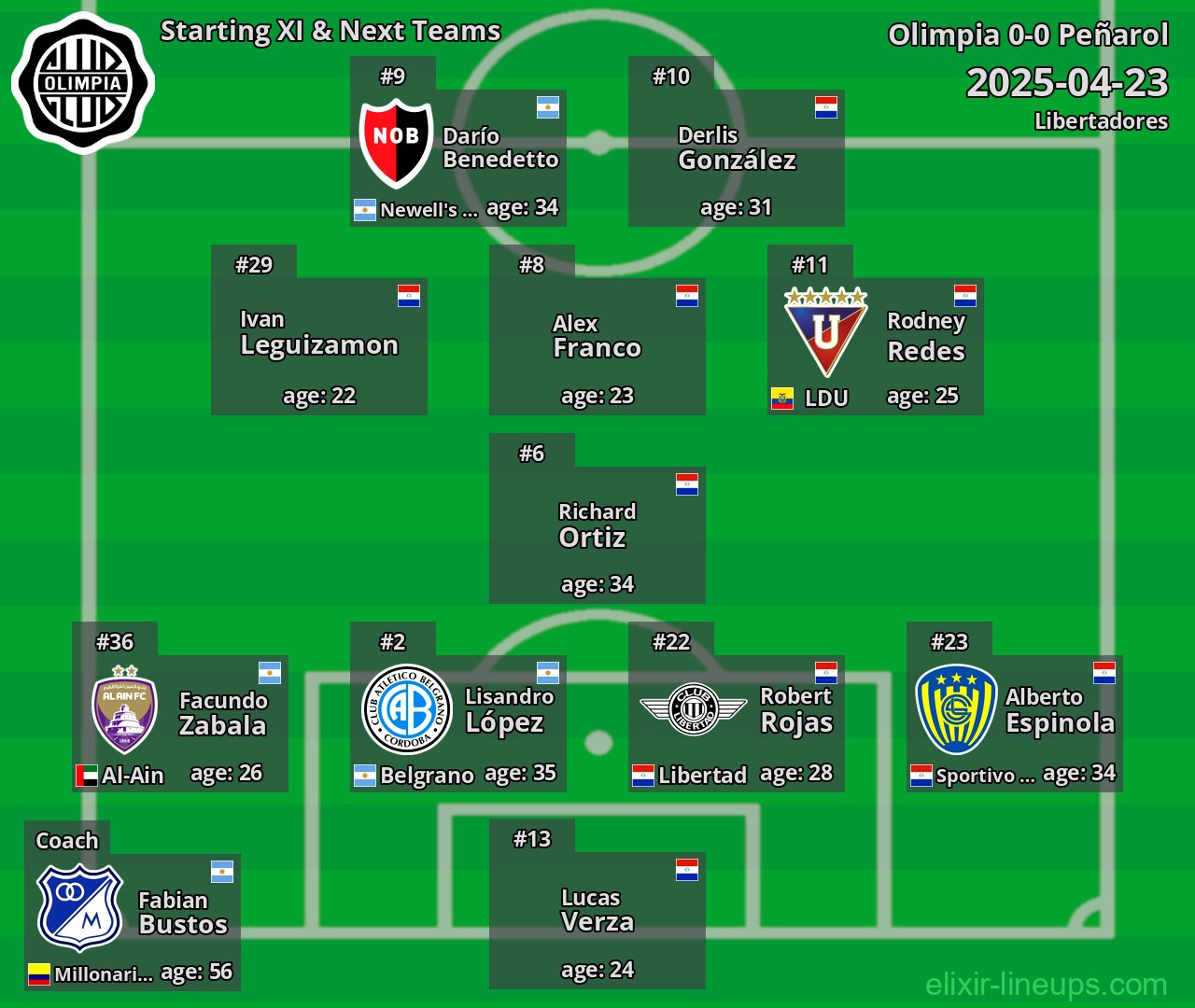 Olimpia Starting XI & Next Teams 2025-04-23