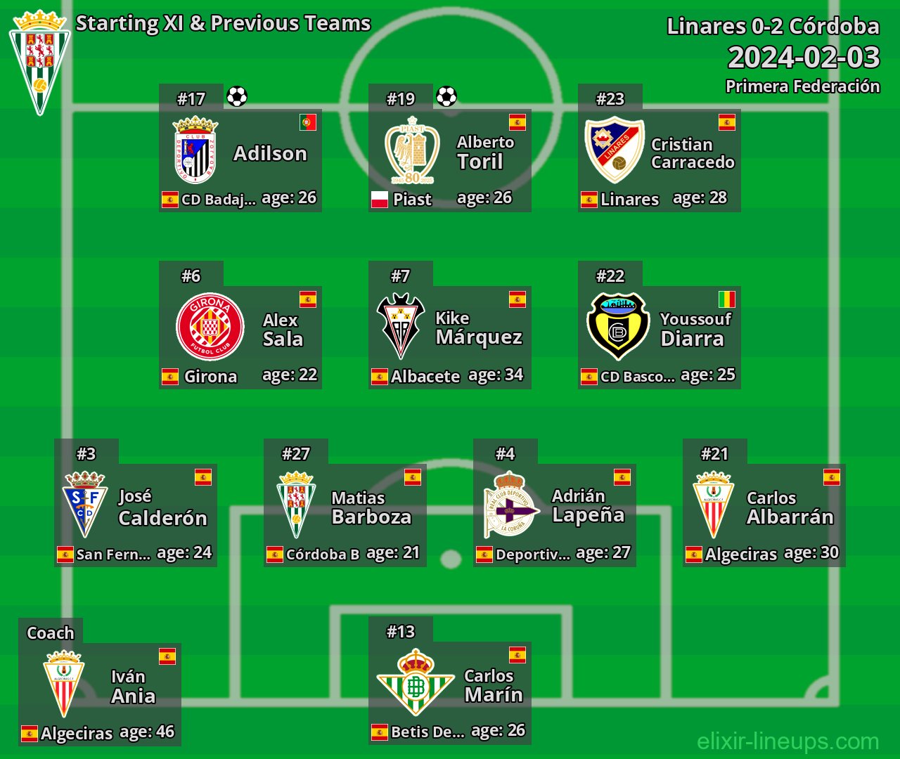Córdoba Starting XI & Previous Teams 2024-02-03