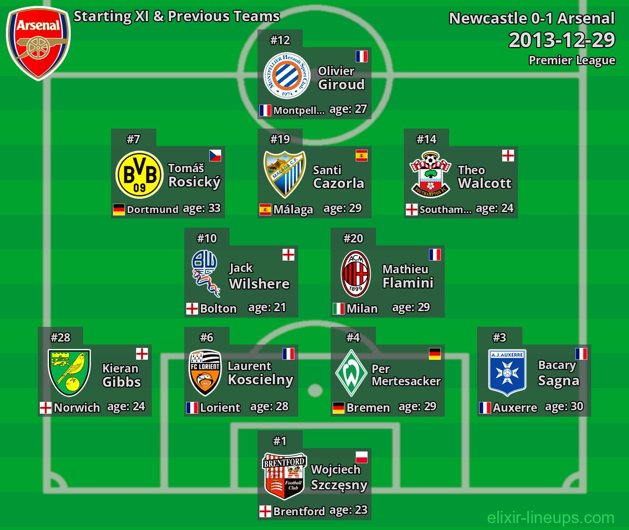 Arsenal Starting XI & Previous Teams 2013-12-29