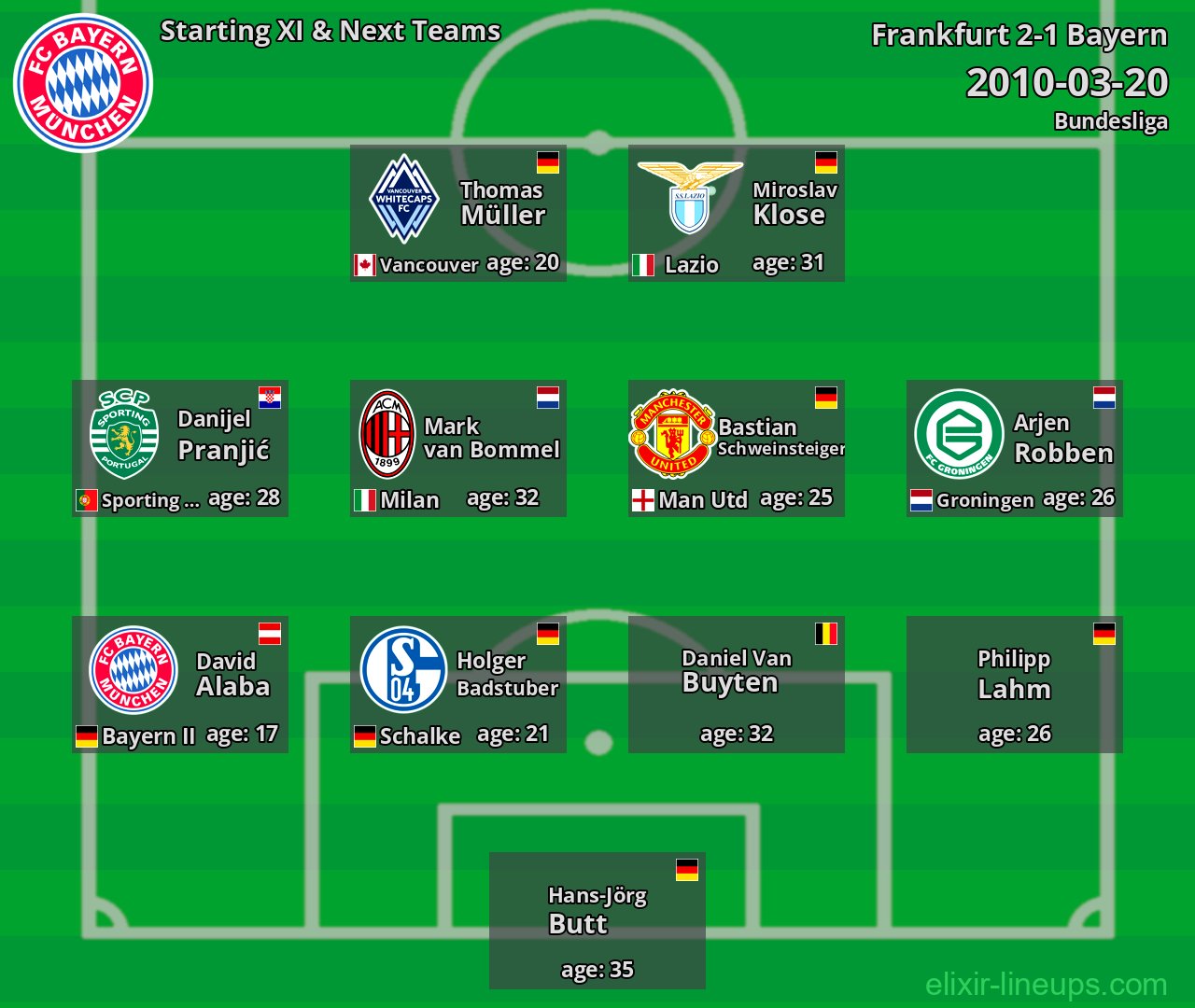 Bayern Starting XI & Next Teams 2010-03-20