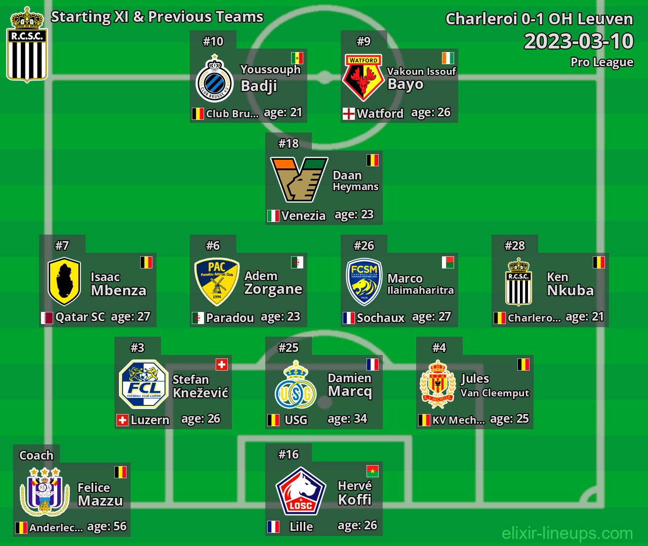 Charleroi Starting XI & Previous Teams 2023-03-10