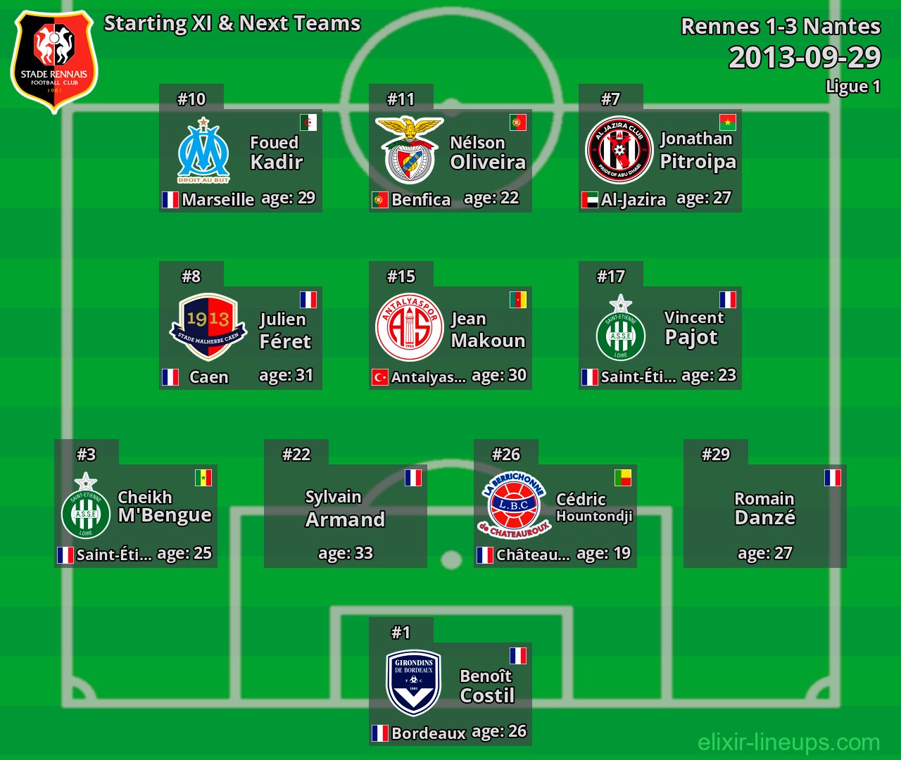 Rennes Starting XI & Next Teams 2013-09-29