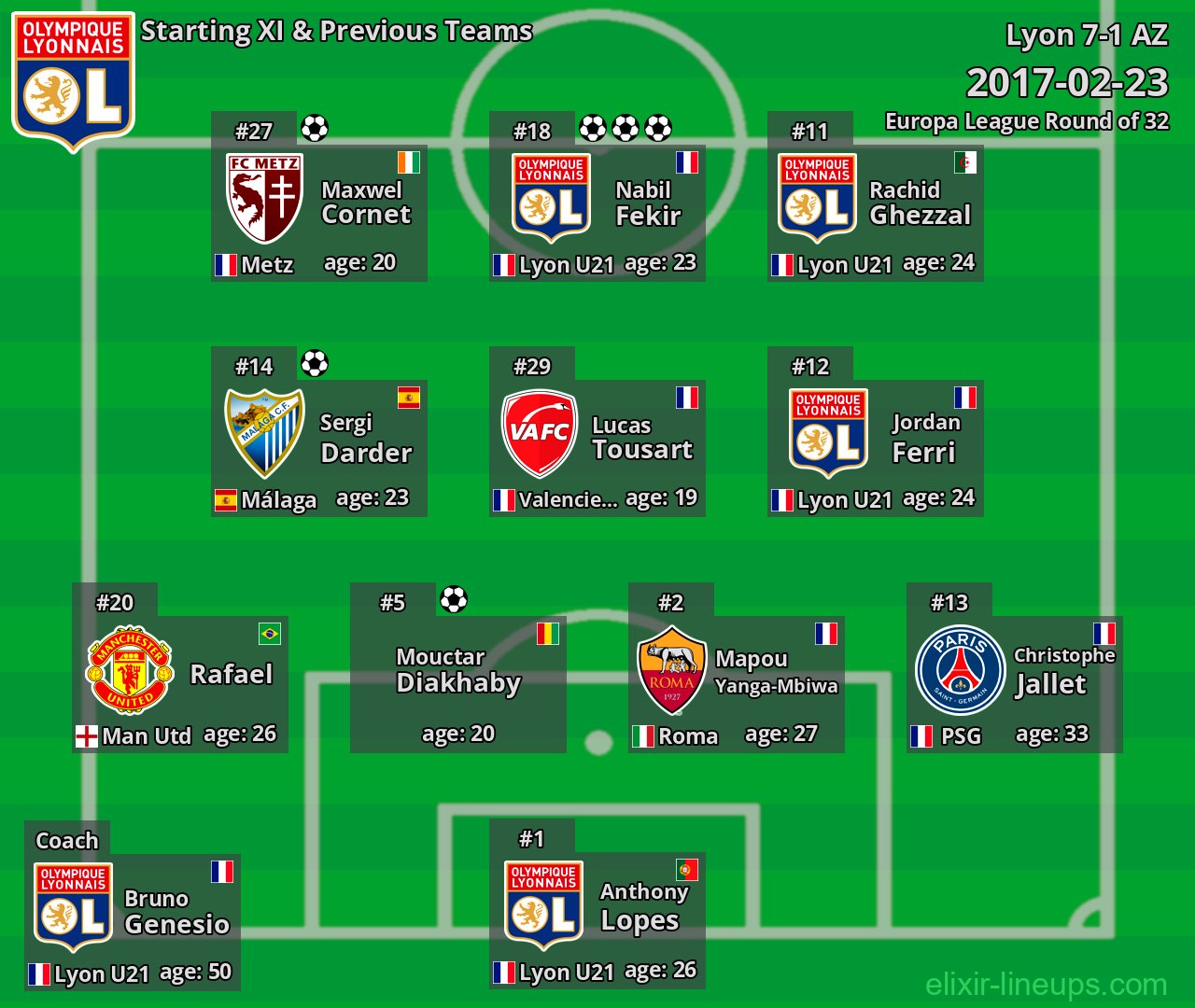 Lyon Starting XI & Previous Teams 2017-02-23