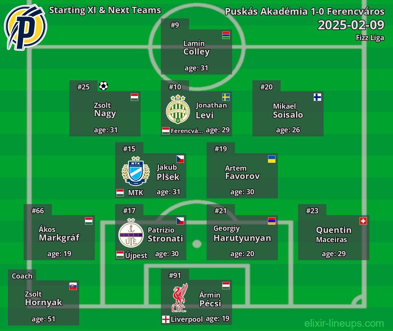 Puskás Akadémia Starting XI & Next Teams 2025-02-09