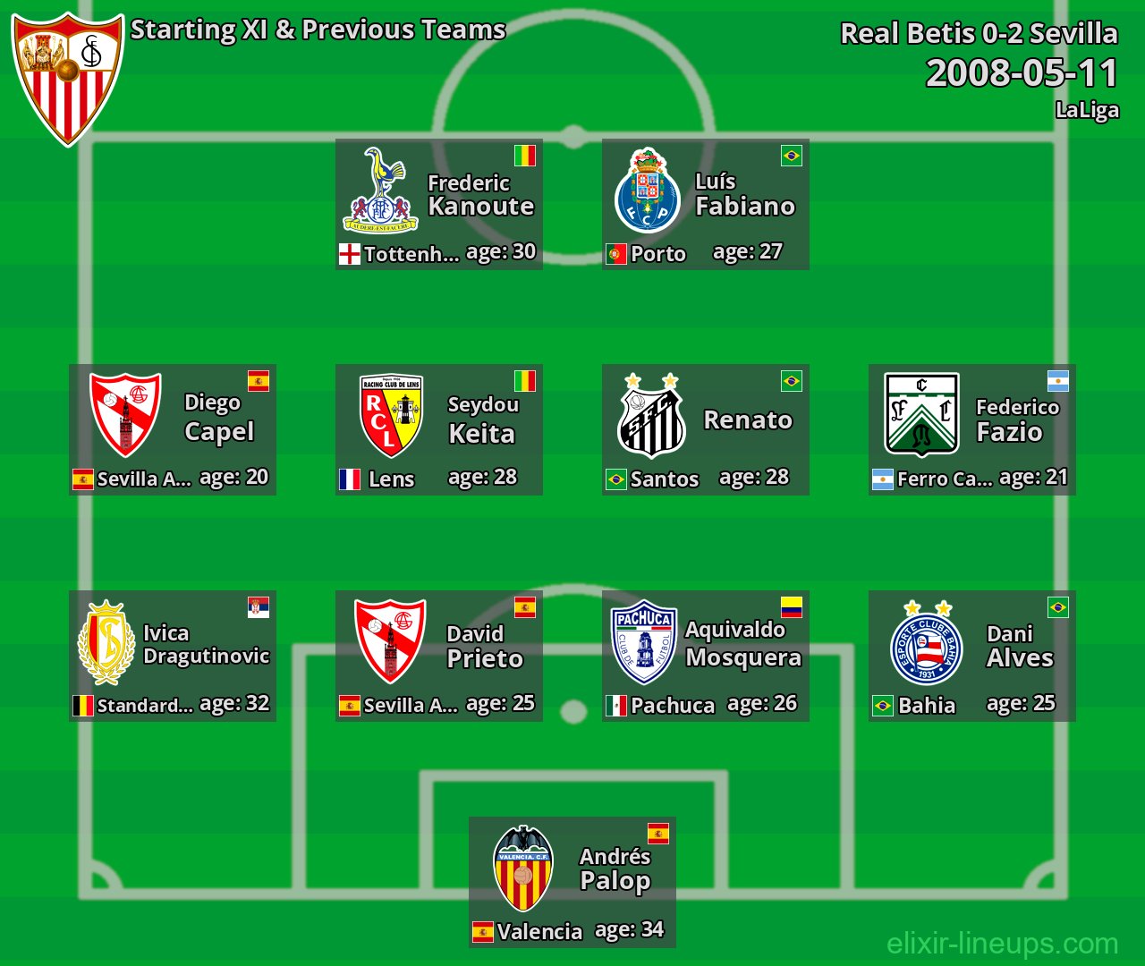 Sevilla Starting XI & Previous Teams 2008-05-11