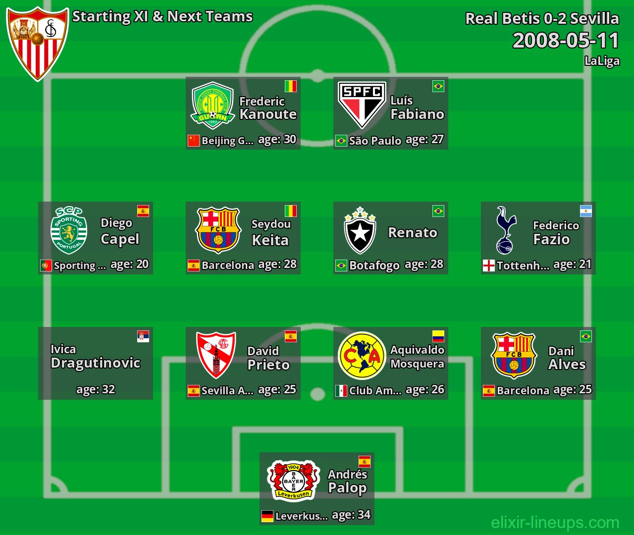 Sevilla Starting XI & Next Teams 2008-05-11