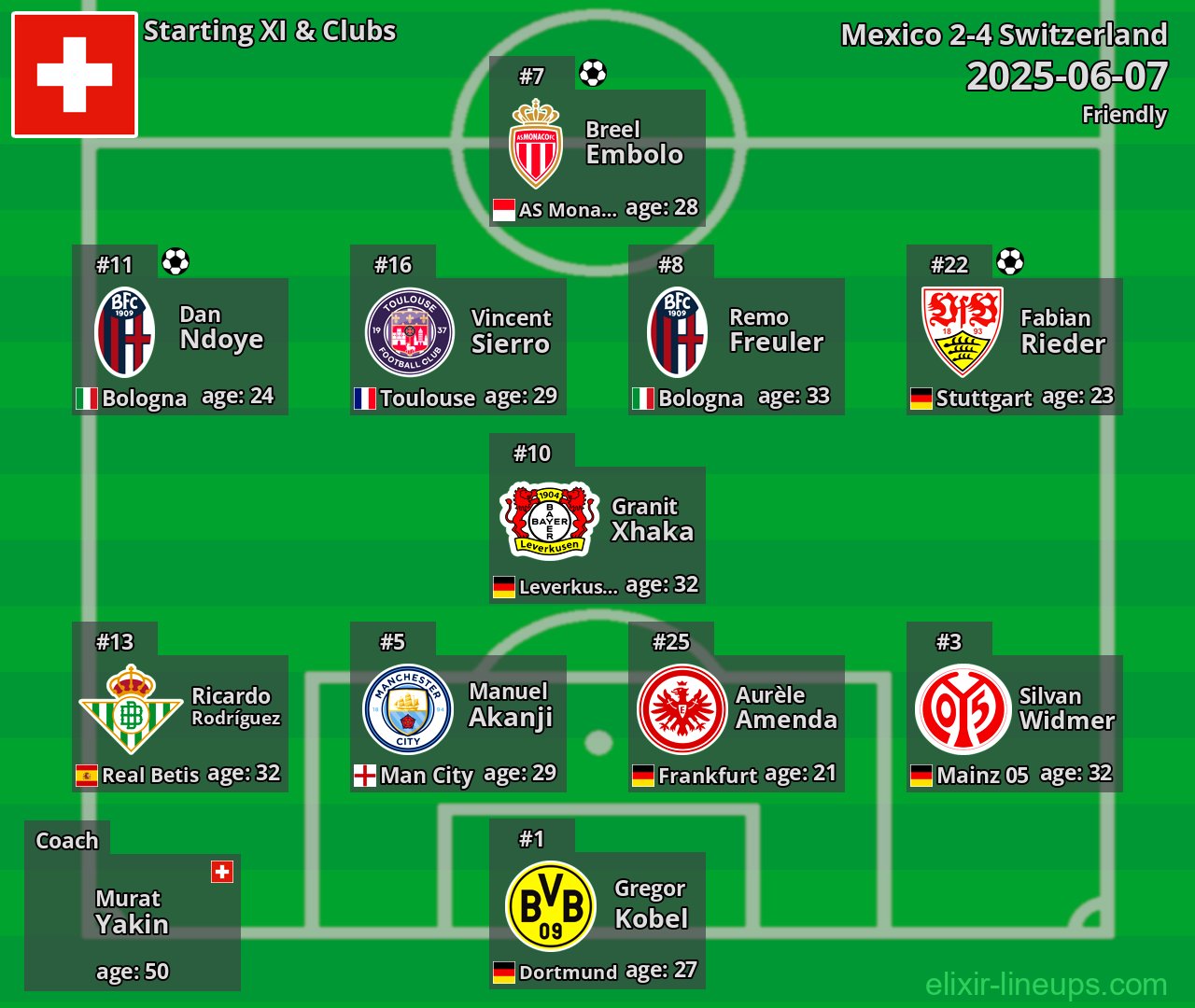 Switzerland Starting XI 2025-06-07