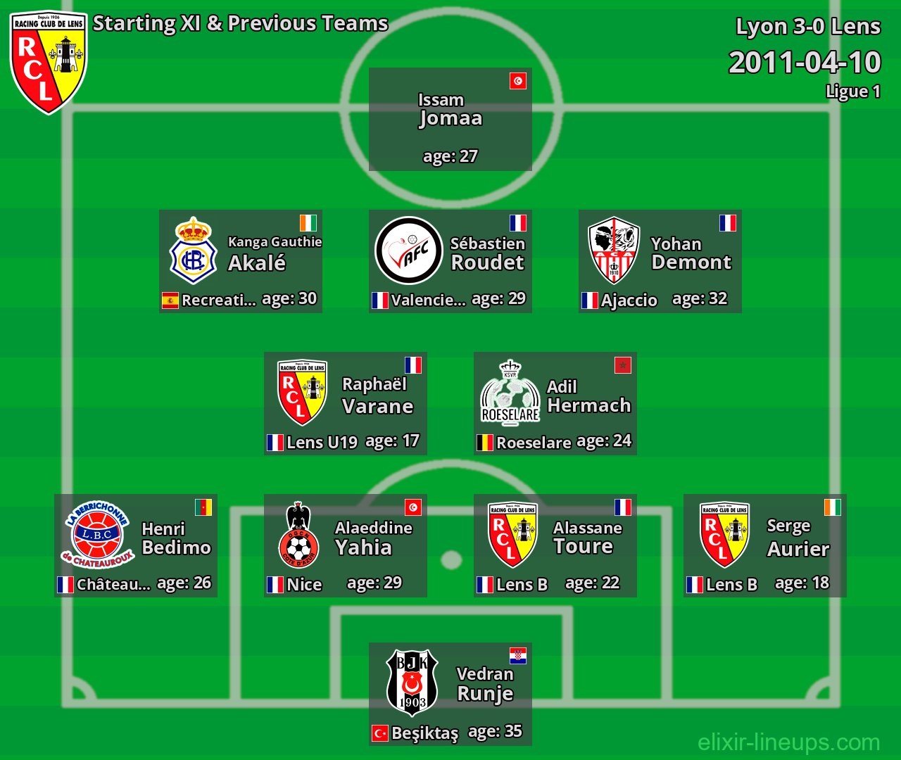 Lens Starting XI & Previous Teams 2011-04-10