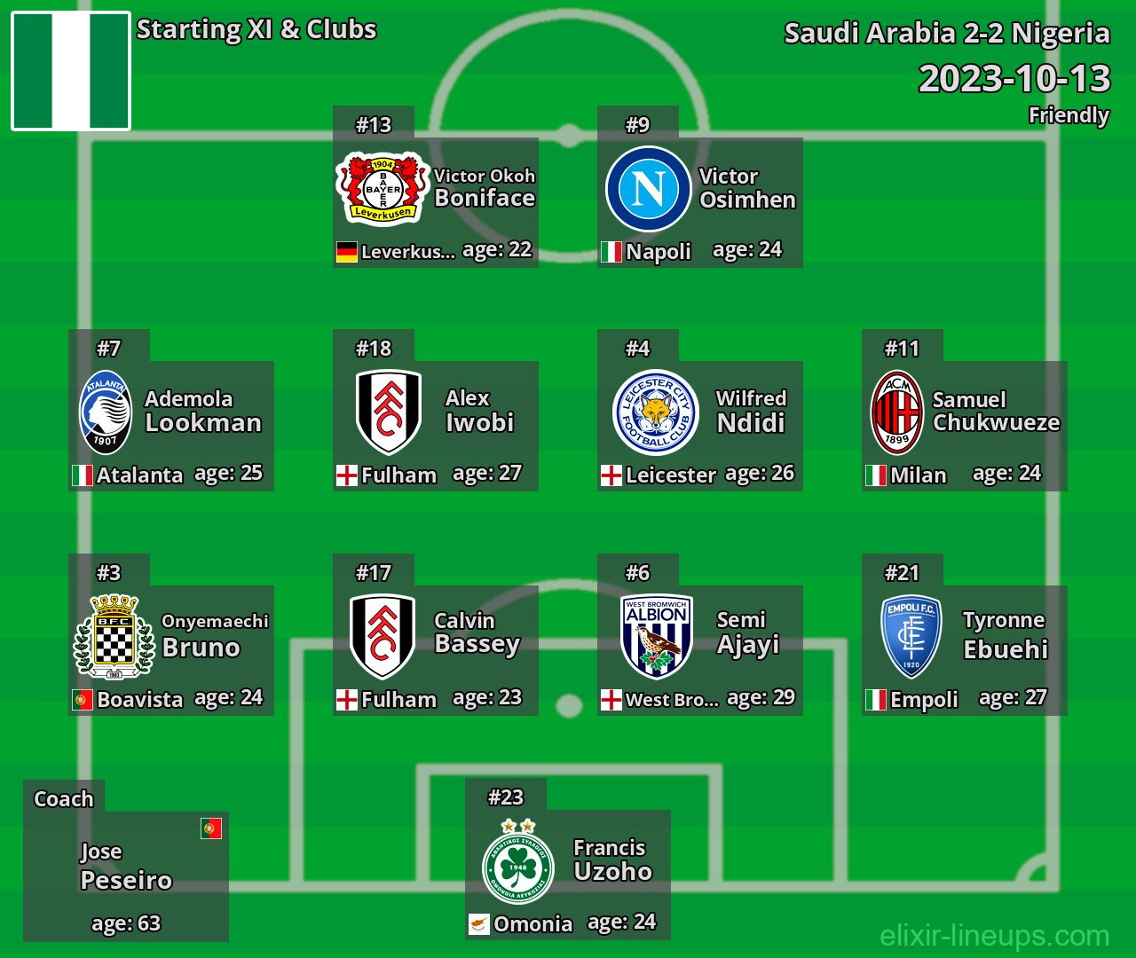 Nigeria Starting XI 2023-10-13