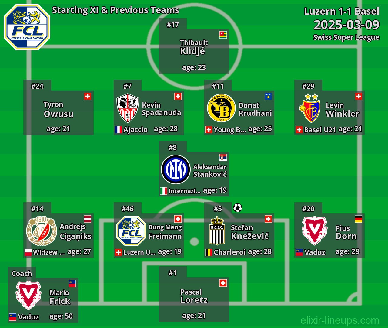 Luzern Starting XI & Previous Teams 2025-03-09