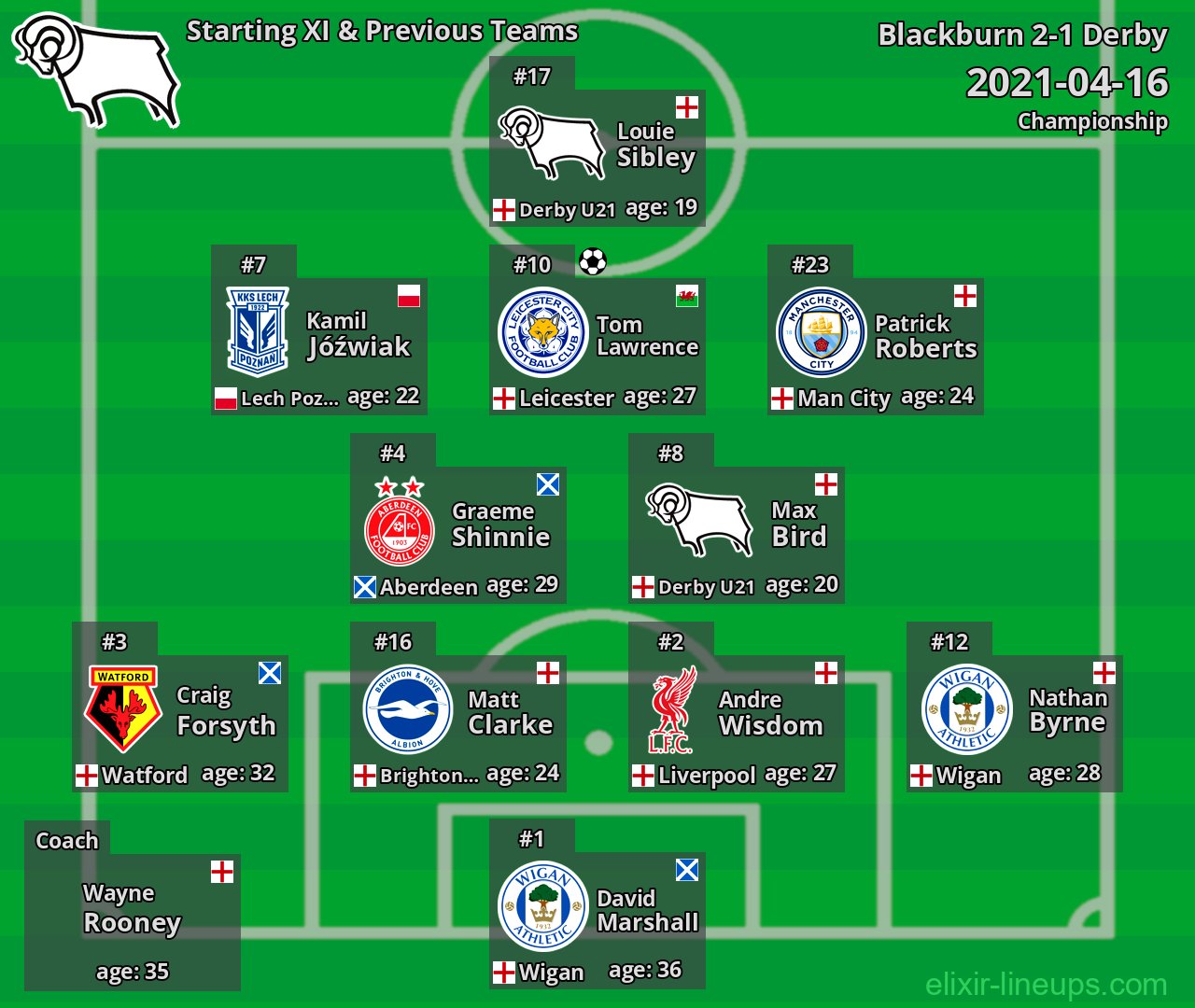 Derby Starting XI & Previous Teams 2021-04-16