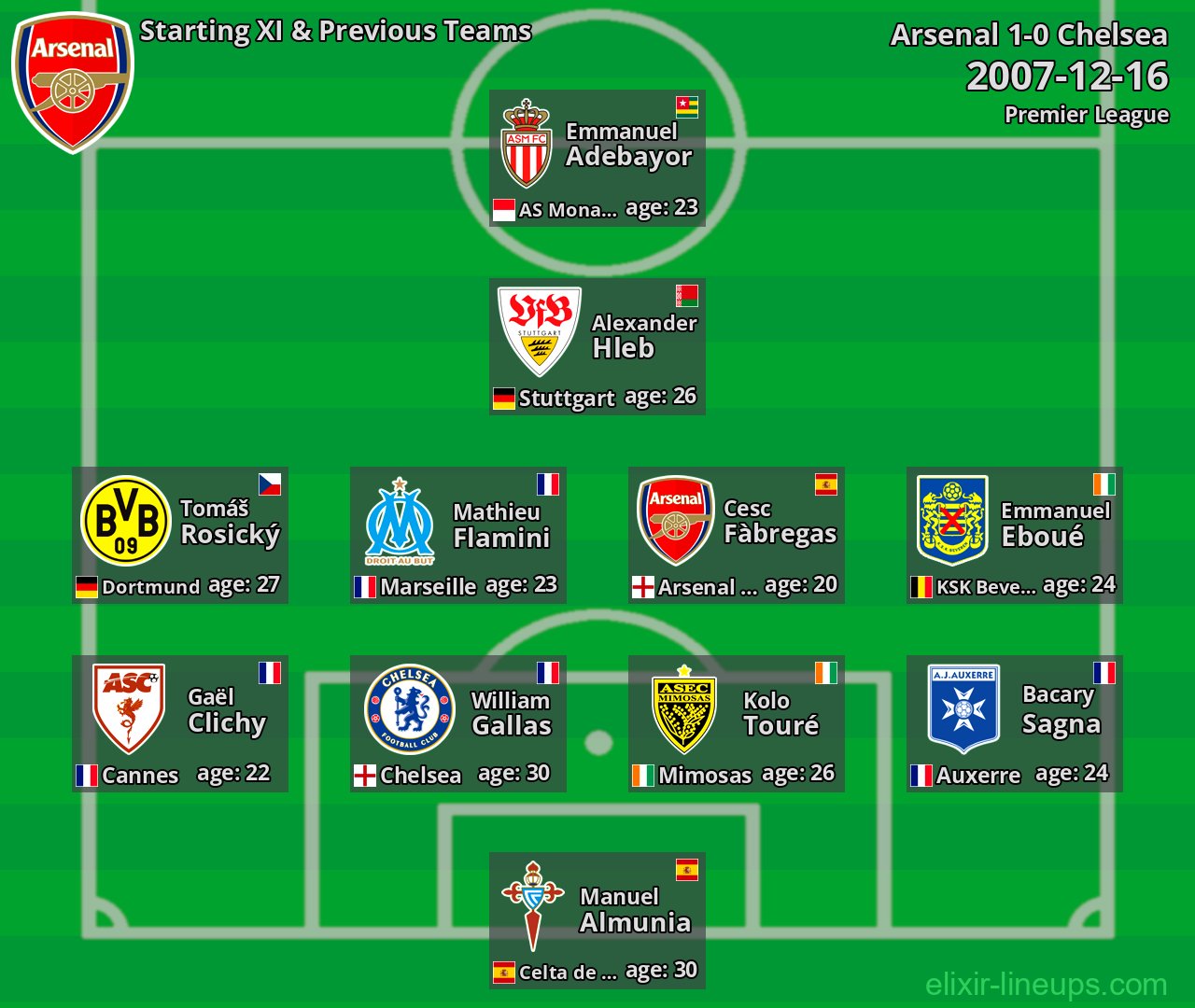 Arsenal Starting XI & Previous Teams 2007-12-16