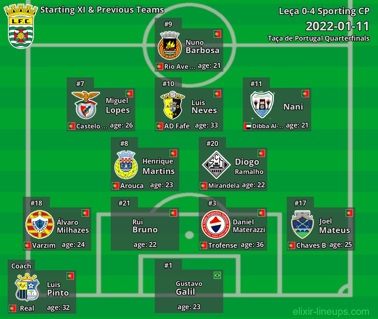 Leça Starting XI & Previous Teams 2022-01-11