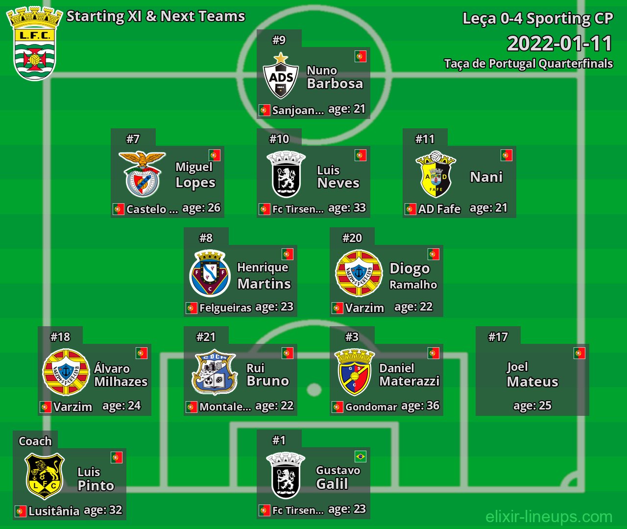 Leça Starting XI & Next Teams 2022-01-11