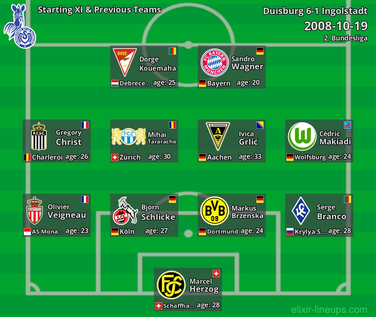 Duisburg Starting XI & Previous Teams 2008-10-19