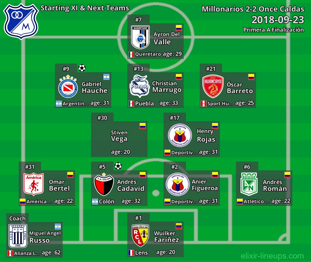 Millonarios Starting XI & Next Teams 2018-09-23