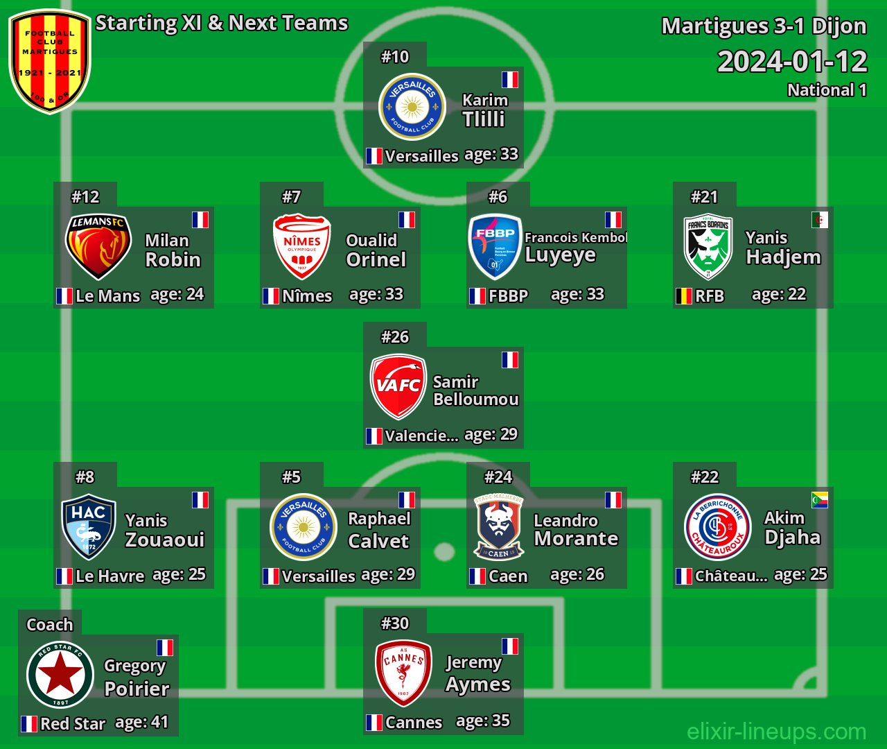 Martigues Starting XI & Next Teams 2024-01-12