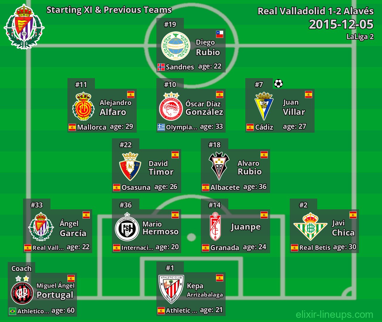 Real Valladolid Starting XI & Previous Teams 2015-12-05