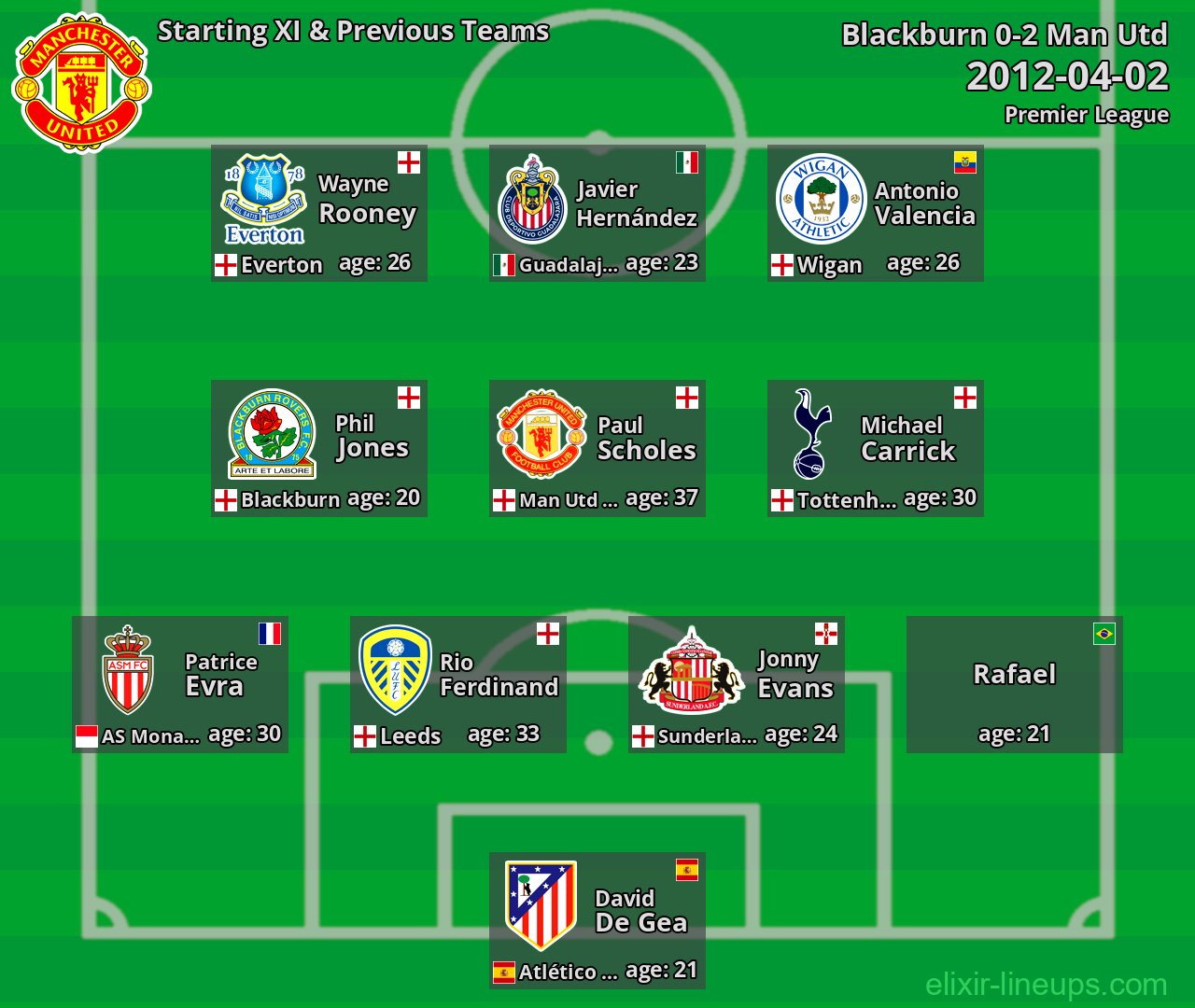 Man Utd Starting XI & Previous Teams 2012-04-02