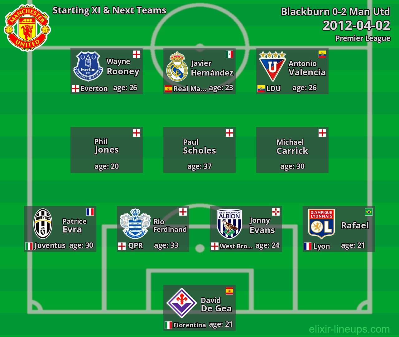 Man Utd Starting XI & Next Teams 2012-04-02