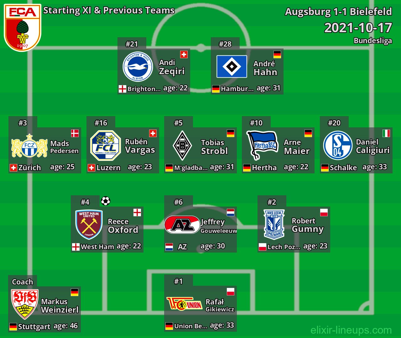 Augsburg Starting XI & Previous Teams 2021-10-17