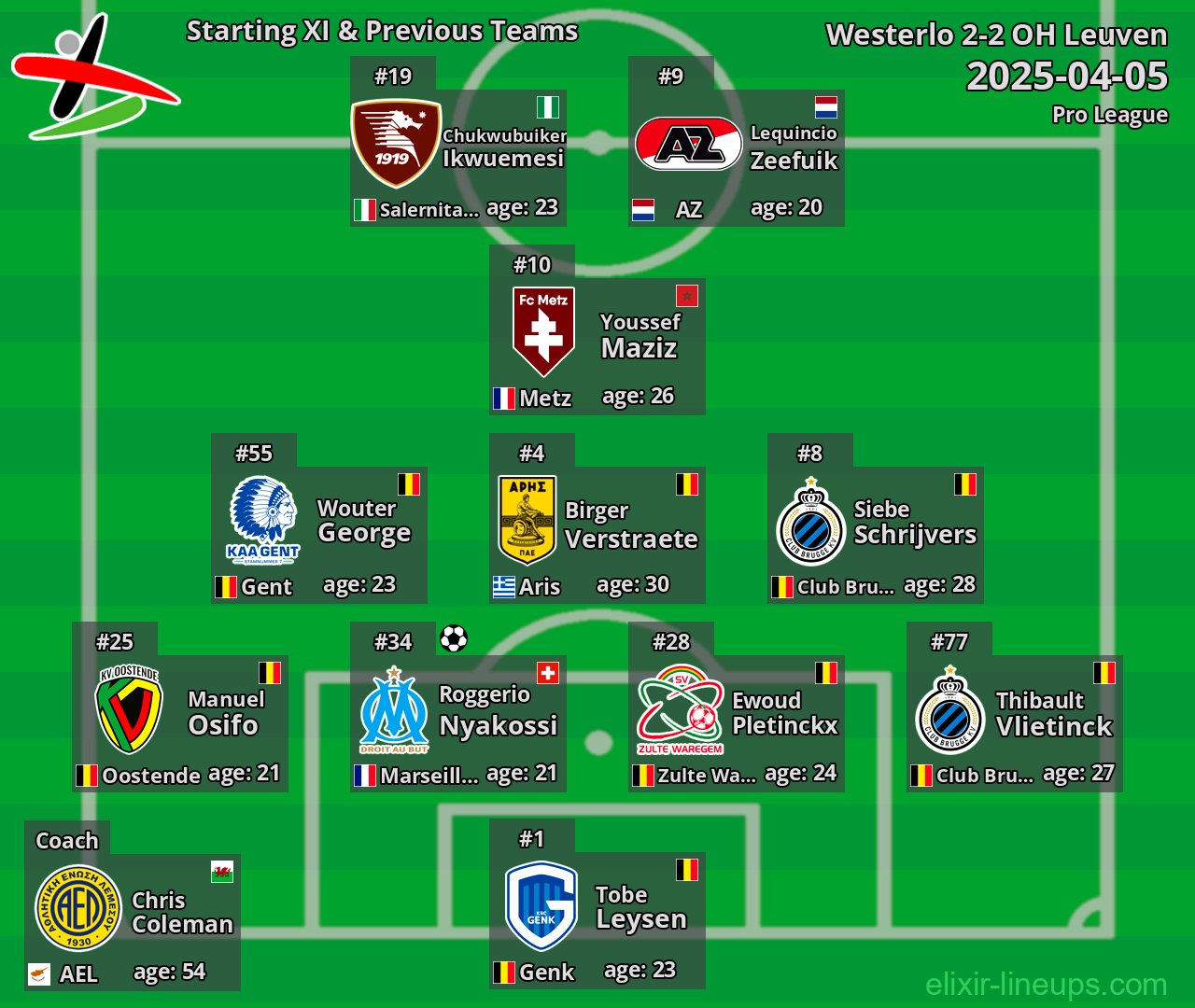 OH Leuven Starting XI & Previous Teams 2025-04-05