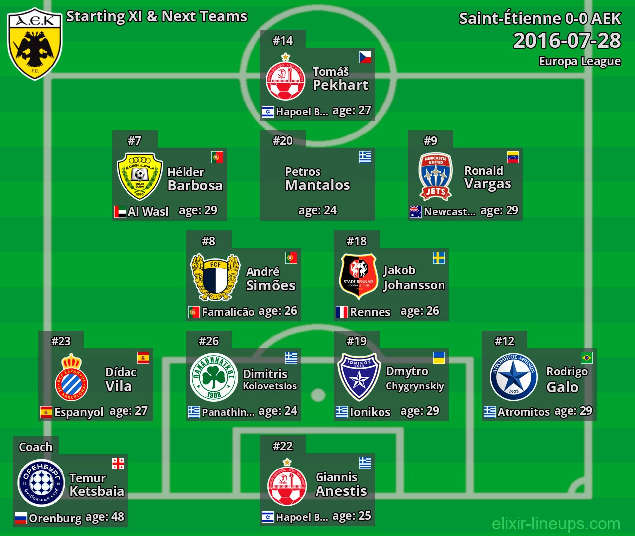 AEK Starting XI & Next Teams 2016-07-28